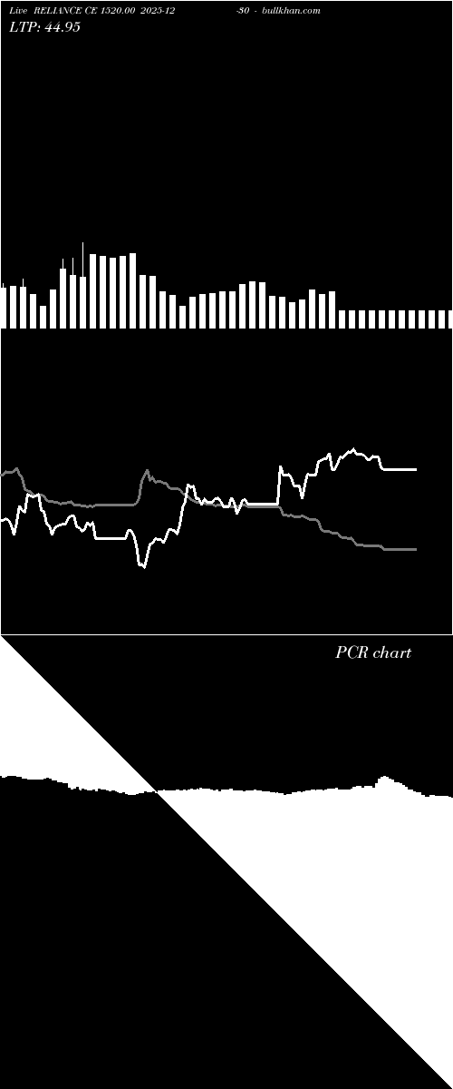  option chart RELIANCE CE 1520.00 2025-12-30 