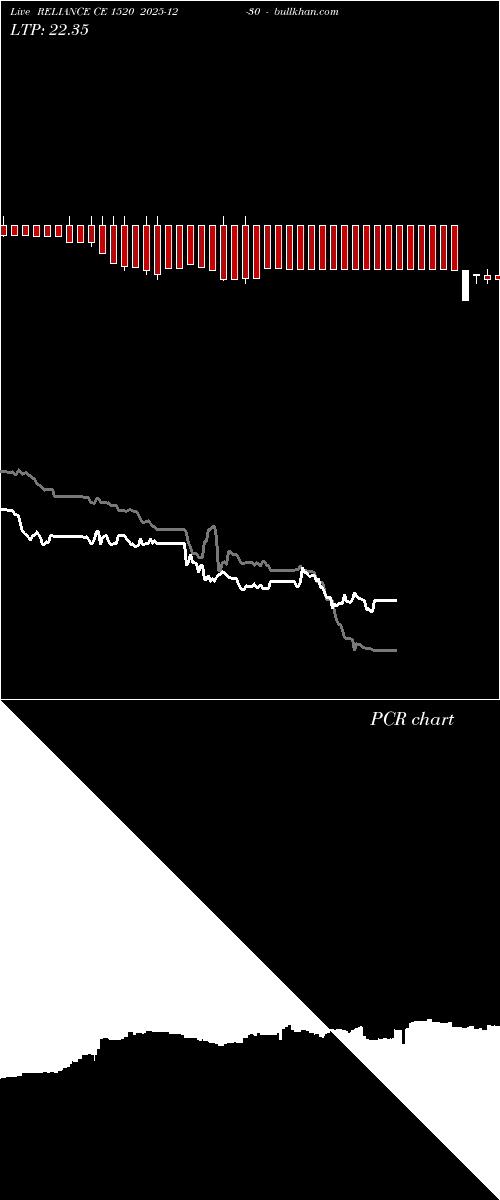  option chart RELIANCE CE 1520 2025-12-30 