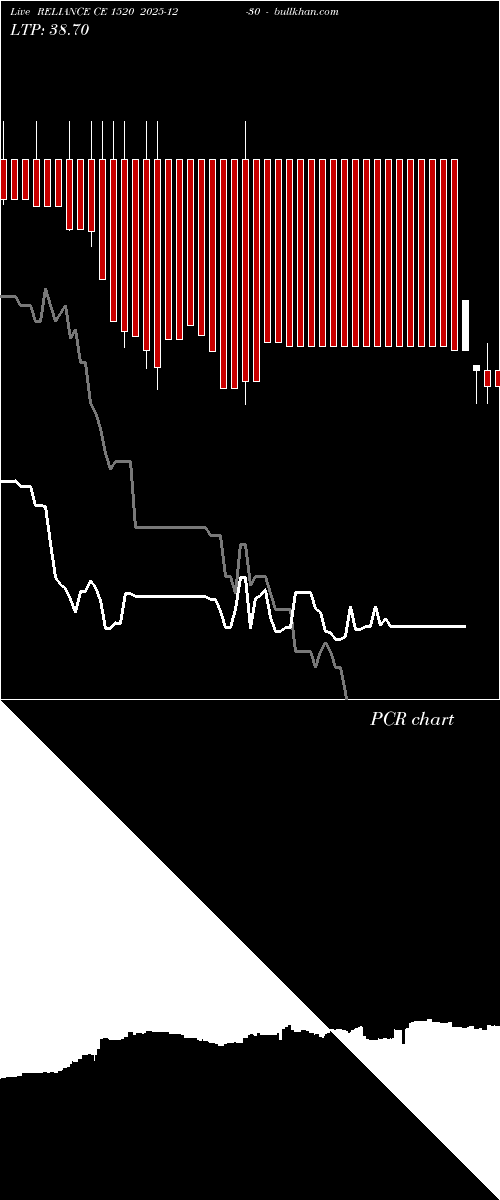  option chart RELIANCE CE 1520 2025-12-30 