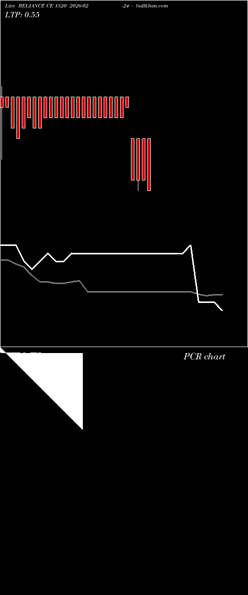  option chart RELIANCE CE 1520 2026-02-24 