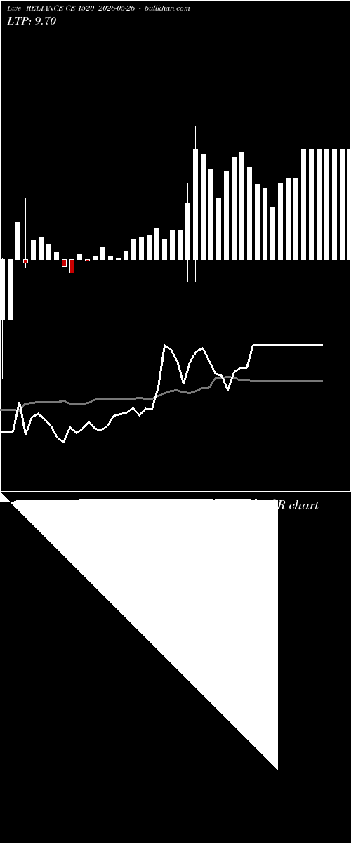  option chart RELIANCE CE 1520 2026-05-26 