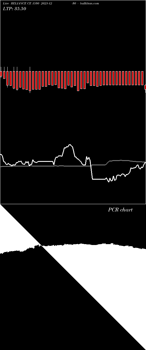  option chart RELIANCE CE 1530 2025-12-30 