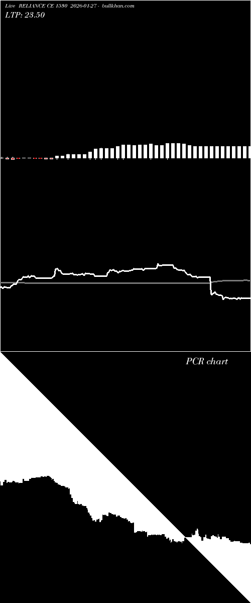  option chart RELIANCE CE 1530 2026-01-27 