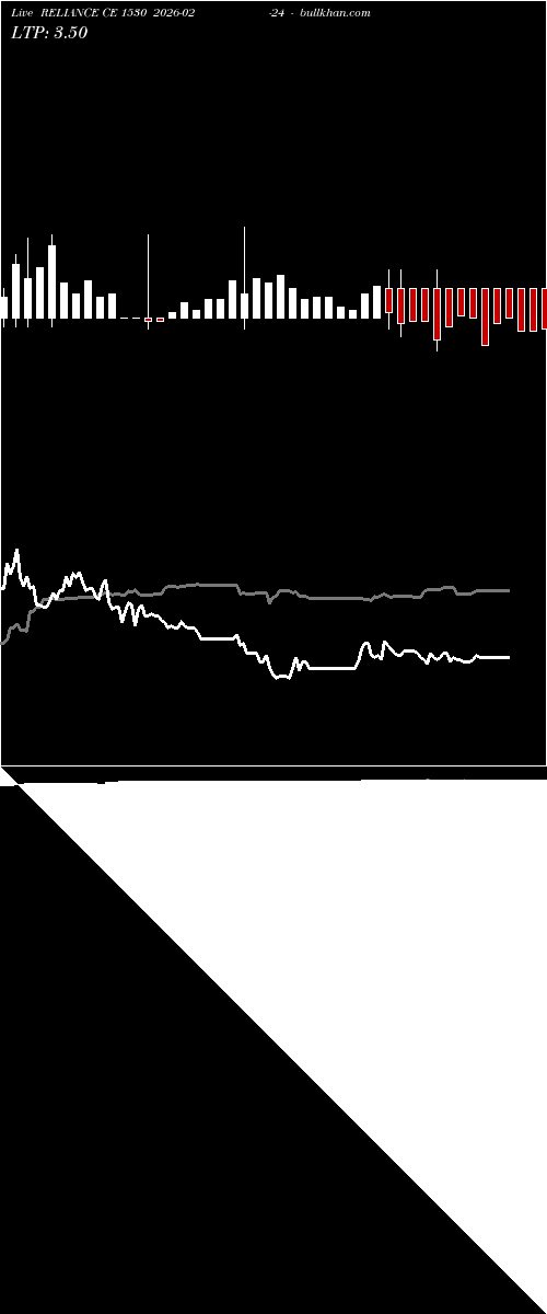  option chart RELIANCE CE 1530 2026-02-24 