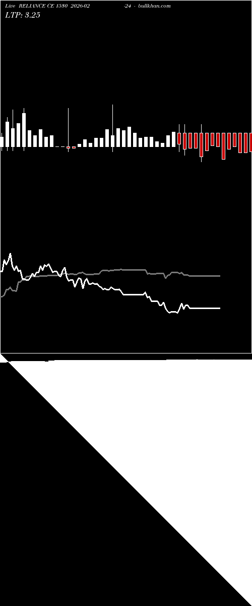  option chart RELIANCE CE 1530 2026-02-24 