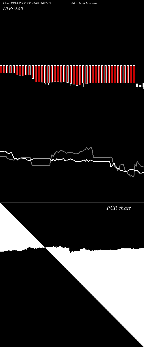  option chart RELIANCE CE 1540 2025-12-30 