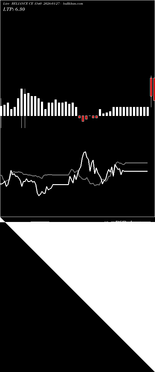  option chart RELIANCE CE 1540 2026-01-27 