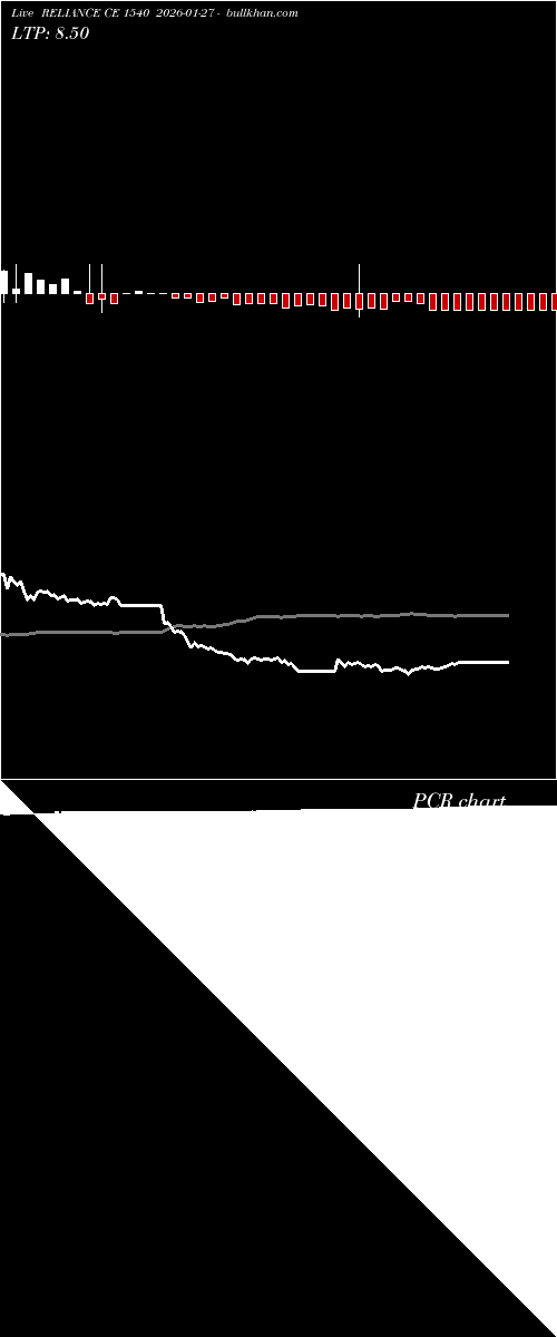  option chart RELIANCE CE 1540 2026-01-27 