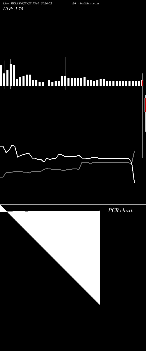  option chart RELIANCE CE 1540 2026-02-24 