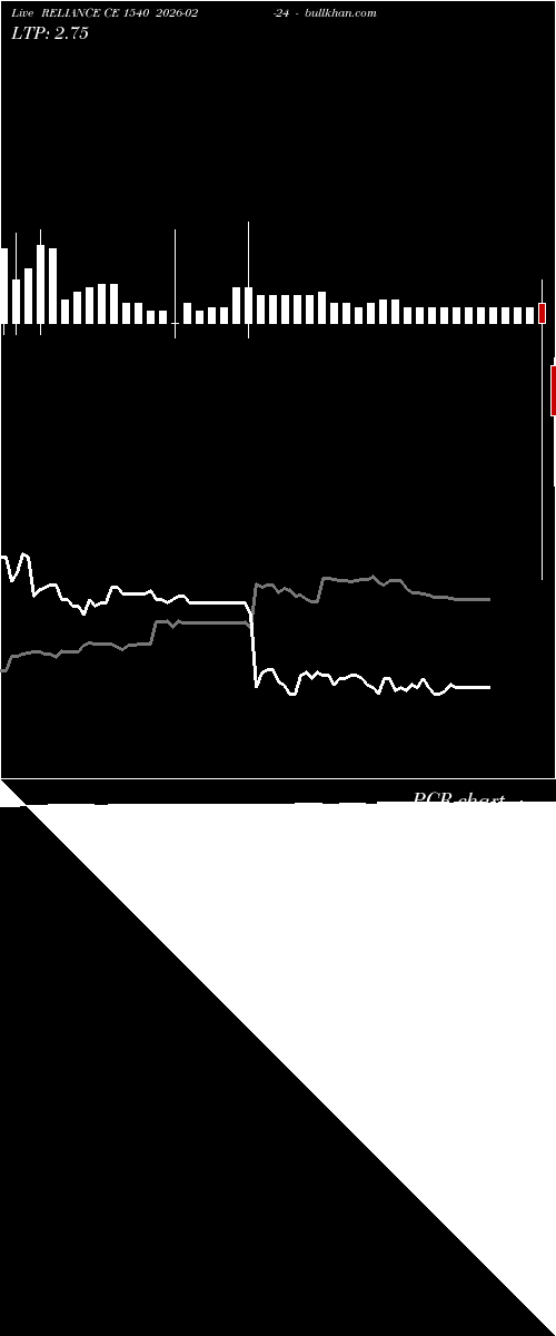  option chart RELIANCE CE 1540 2026-02-24 