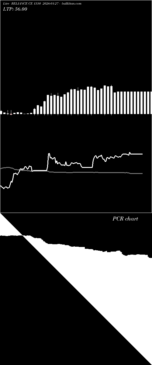  option chart RELIANCE CE 1550 2026-01-27 