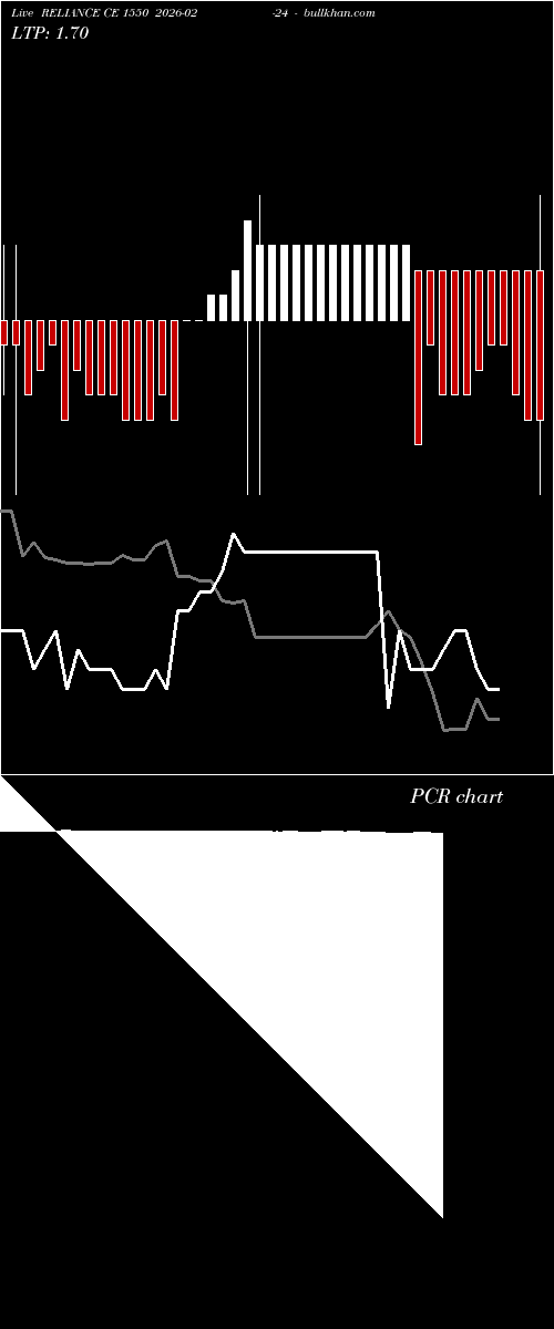  option chart RELIANCE CE 1550 2026-02-24 