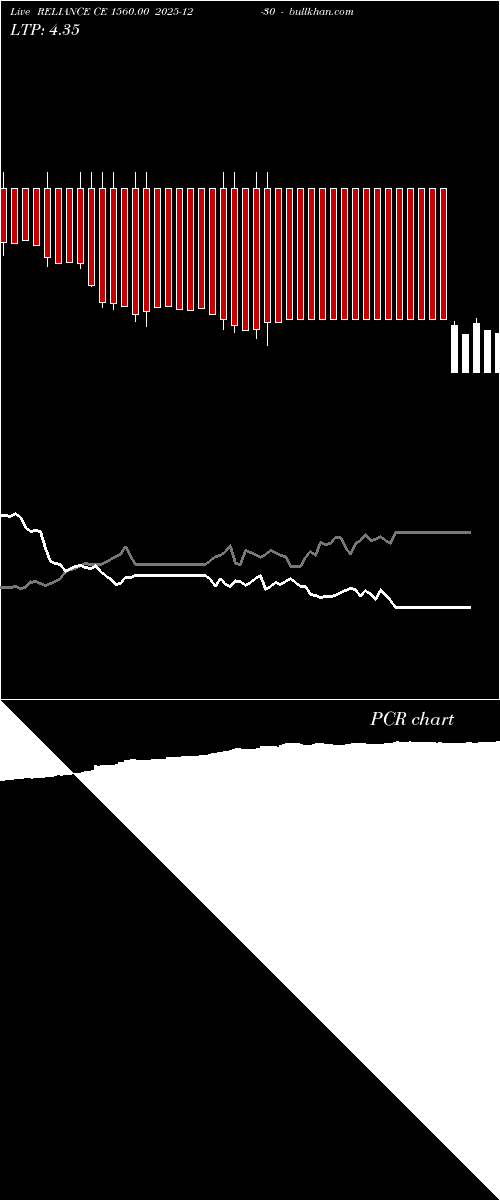  option chart RELIANCE CE 1560.00 2025-12-30 