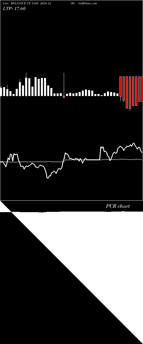  option chart RELIANCE CE 1560 2025-12-30 
