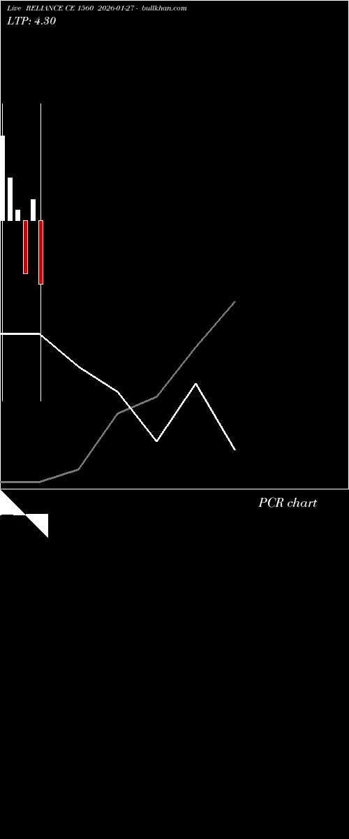  option chart RELIANCE CE 1560 2026-01-27 