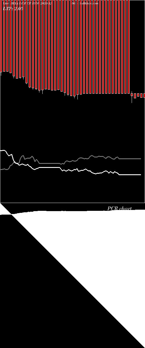  option chart RELIANCE CE 1570 2025-12-30 