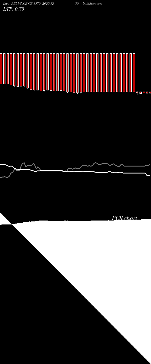 option chart RELIANCE CE 1570 2025-12-30 