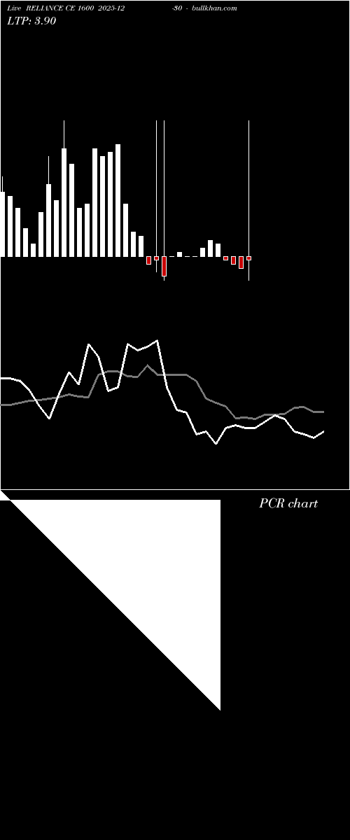  option chart RELIANCE CE 1600 2025-12-30 