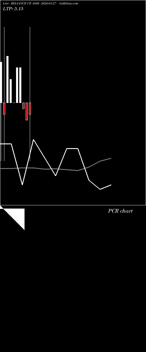  option chart RELIANCE CE 1600 2026-01-27 