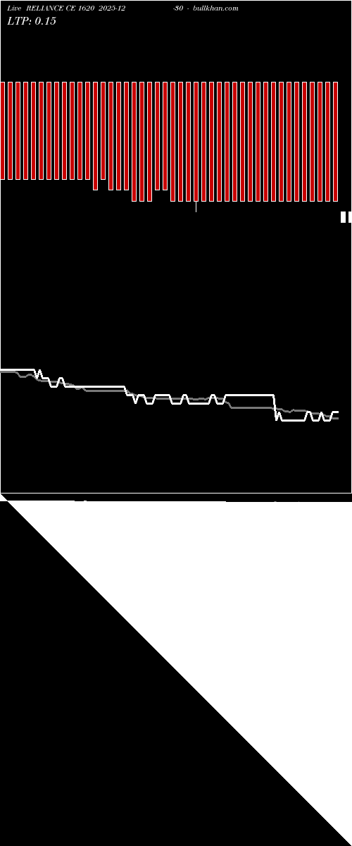  option chart RELIANCE CE 1620 2025-12-30 