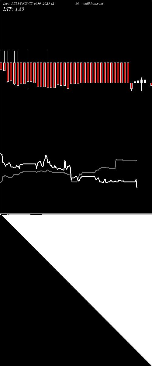  option chart RELIANCE CE 1630 2025-12-30 