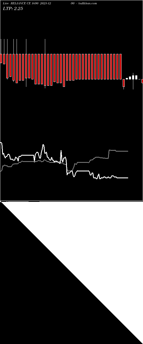  option chart RELIANCE CE 1630 2025-12-30 