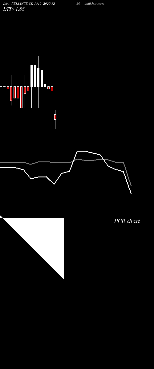  option chart RELIANCE CE 1640 2025-12-30 