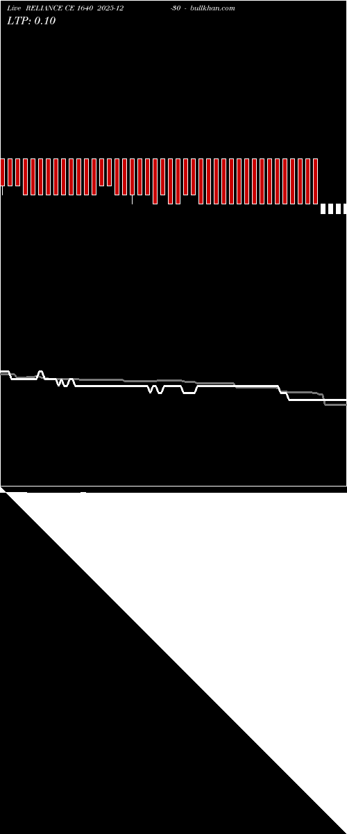 option chart RELIANCE CE 1640 2025-12-30 