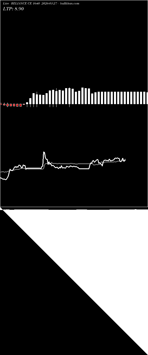  option chart RELIANCE CE 1640 2026-01-27 