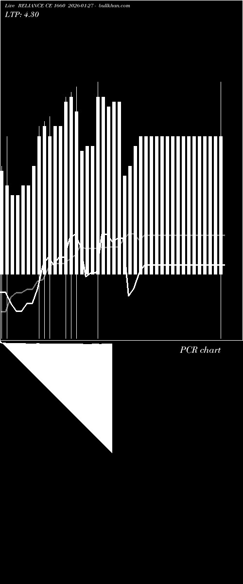  option chart RELIANCE CE 1660 2026-01-27 