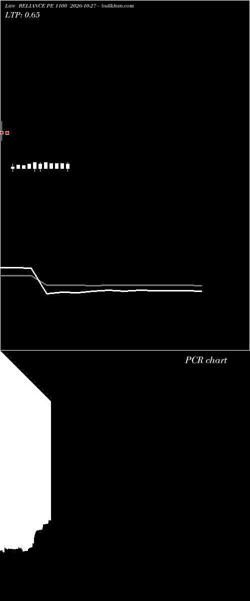  option chart RELIANCE PE 1100 2026-10-27 