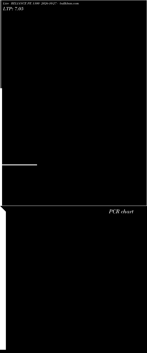  option chart RELIANCE PE 1100 2026-10-27 