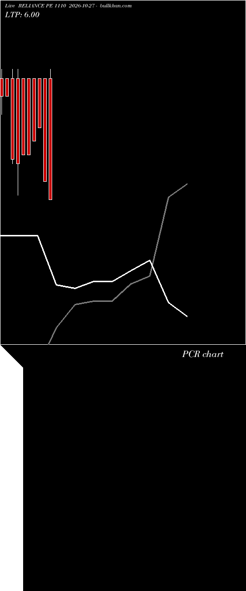  option chart RELIANCE PE 1110 2026-10-27 
