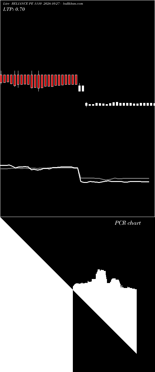  option chart RELIANCE PE 1110 2026-10-27 