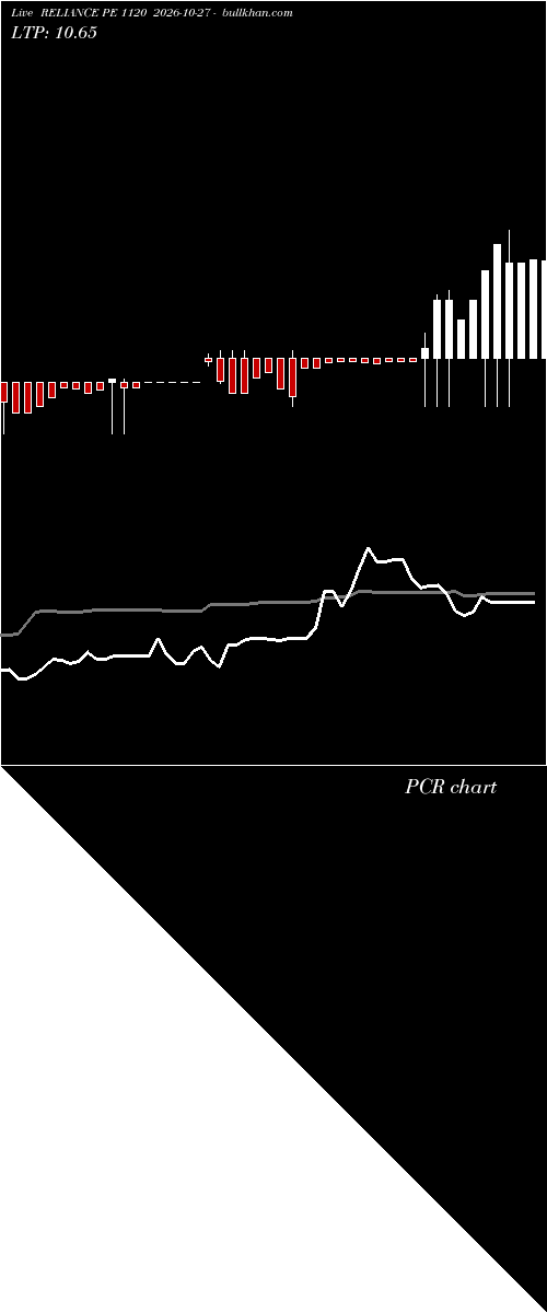  option chart RELIANCE PE 1120 2026-10-27 