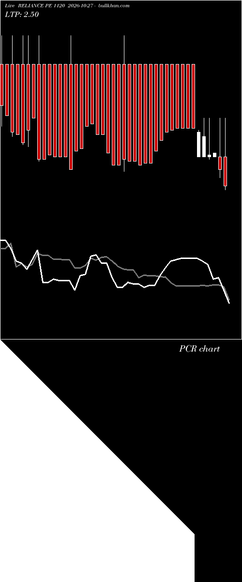  option chart RELIANCE PE 1120 2026-10-27 