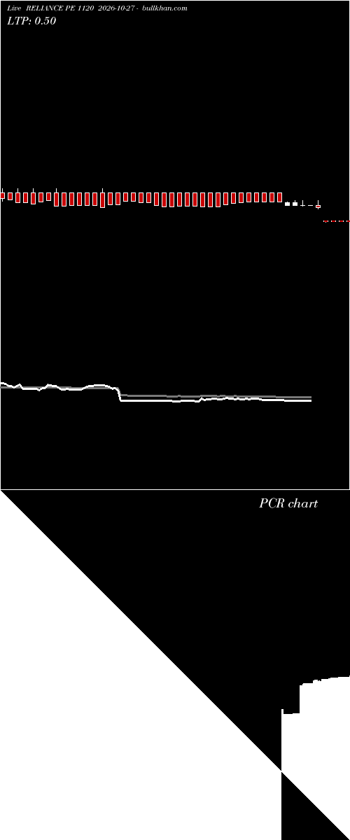  option chart RELIANCE PE 1120 2026-10-27 