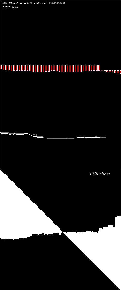 option chart RELIANCE PE 1130 2026-10-27 