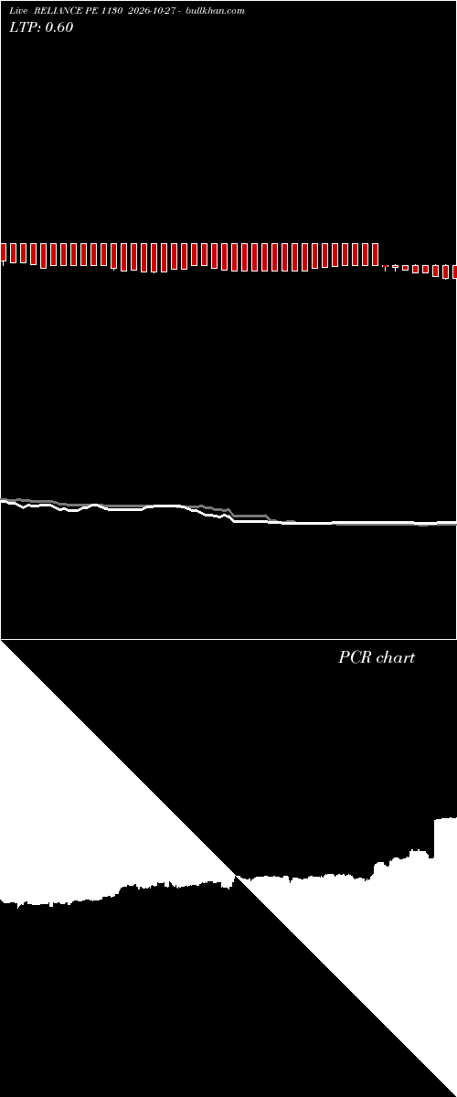  option chart RELIANCE PE 1130 2026-10-27 