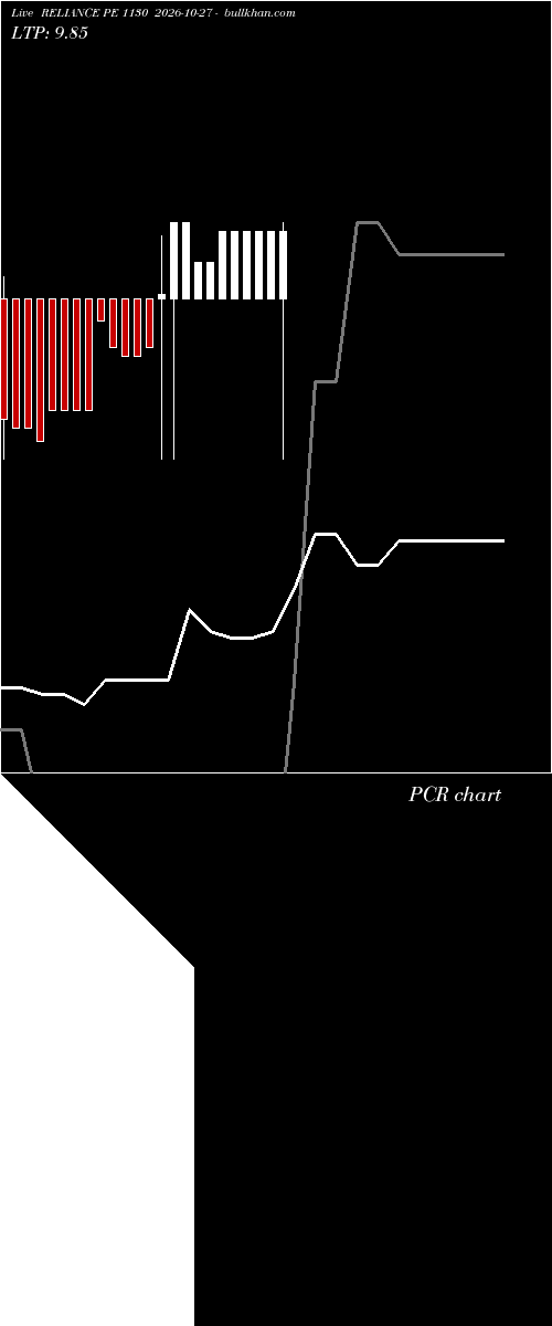  option chart RELIANCE PE 1130 2026-10-27 