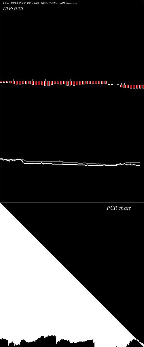  option chart RELIANCE PE 1140 2026-10-27 