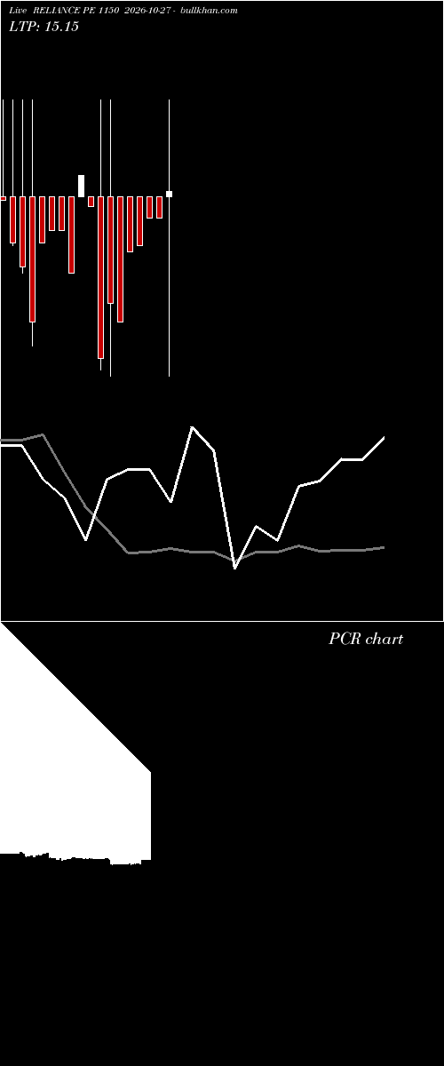  option chart RELIANCE PE 1150 2026-10-27 