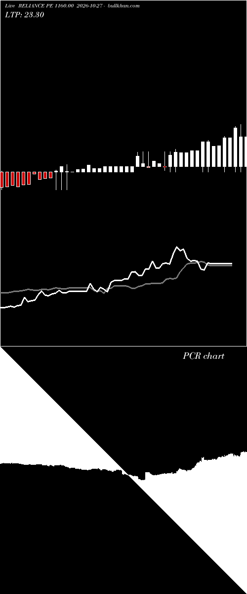  option chart RELIANCE PE 1160.00 2026-10-27 