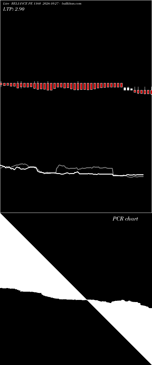  option chart RELIANCE PE 1160 2026-10-27 