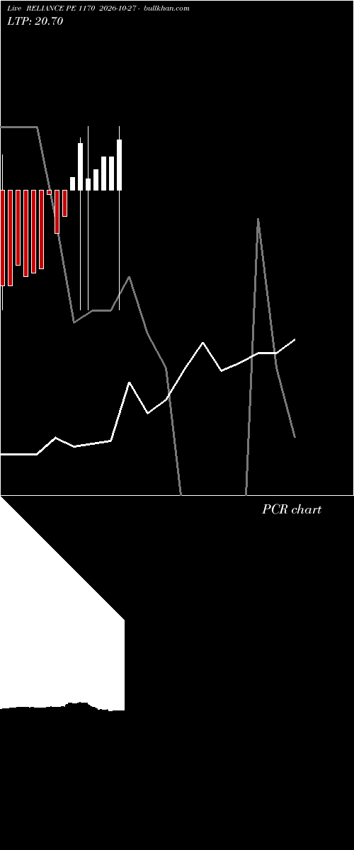  option chart RELIANCE PE 1170 2026-10-27 