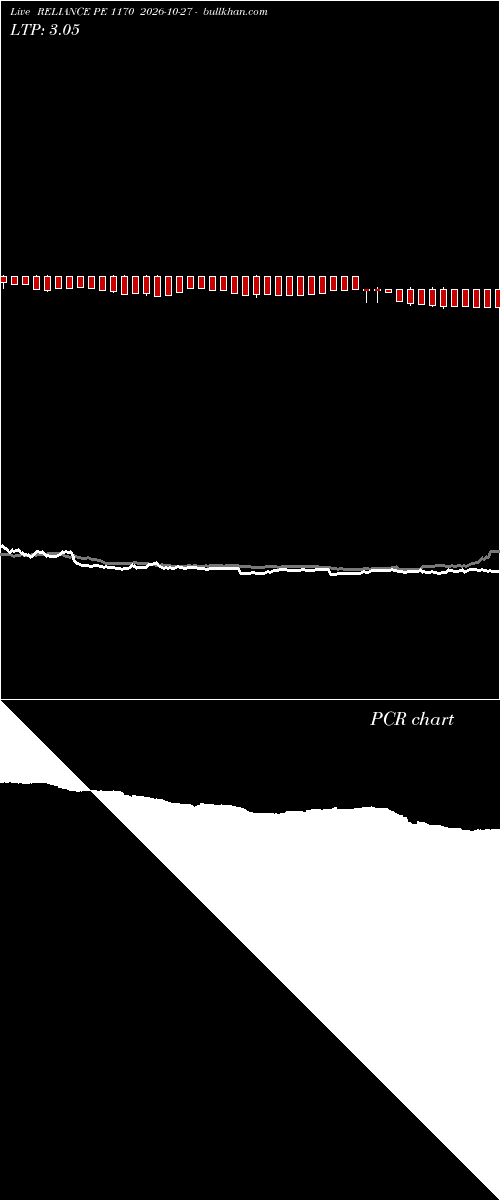  option chart RELIANCE PE 1170 2026-10-27 