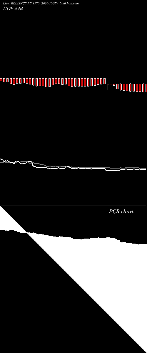  option chart RELIANCE PE 1170 2026-10-27 