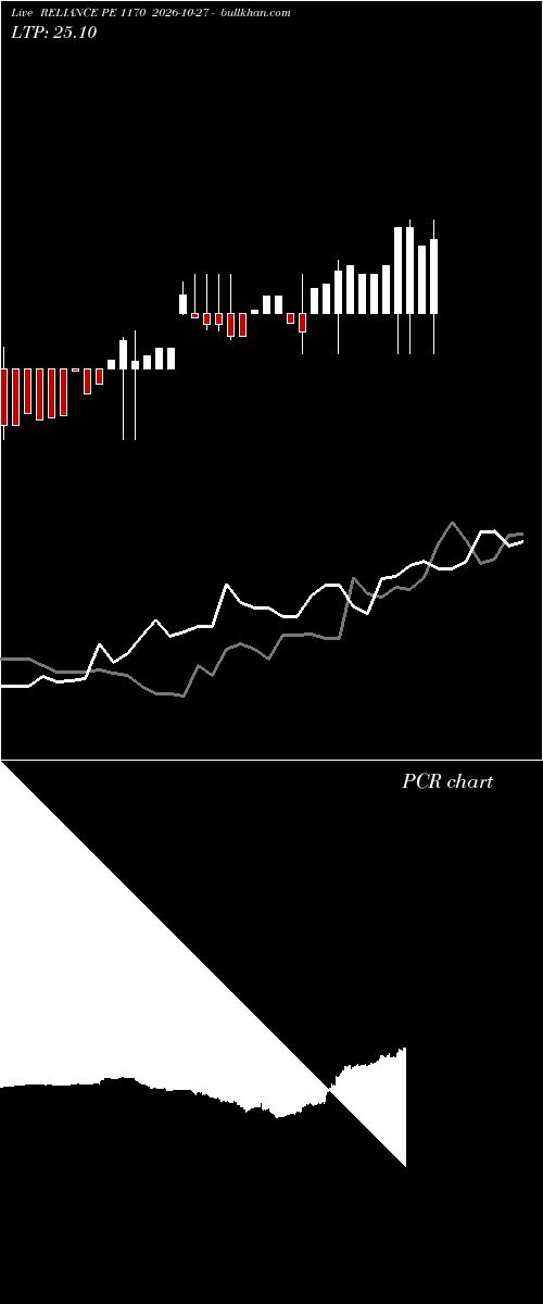  option chart RELIANCE PE 1170 2026-10-27 