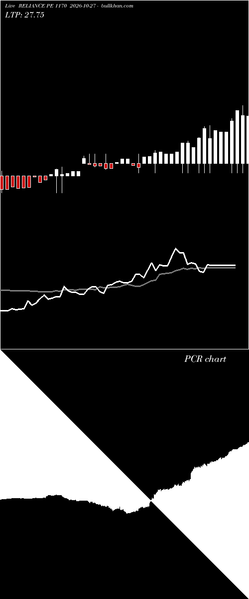  option chart RELIANCE PE 1170 2026-10-27 