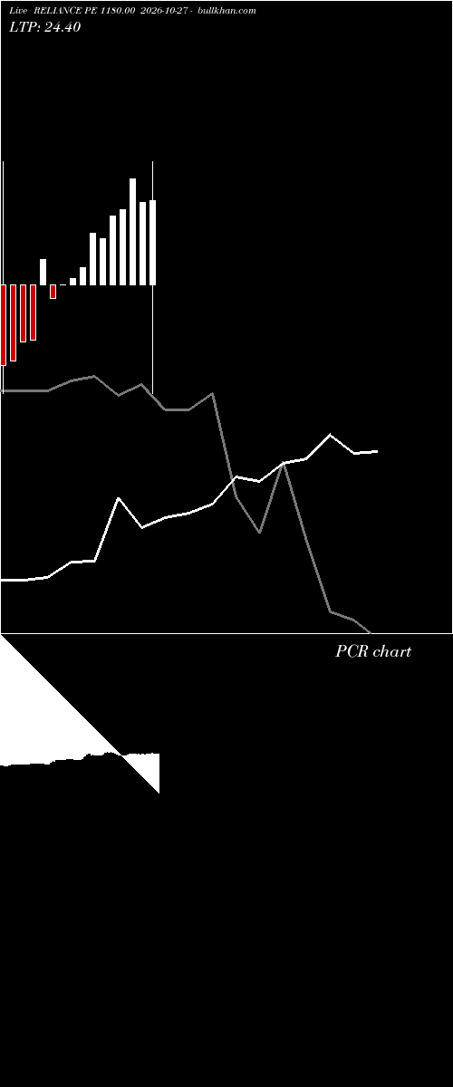  option chart RELIANCE PE 1180.00 2026-10-27 